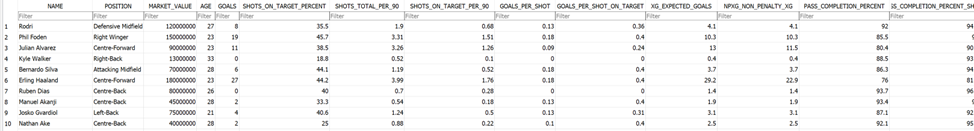 Soccer ML Project – Reggie Hyde's Portfolio